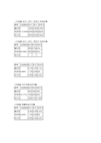 Wal Mart(월마트) 기업분석 - 마케팅, 인사관리, 경영전략 등-15