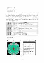 다면평가제도의 허와 실-4