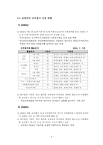 다면평가제도의 허와 실-6