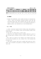 다면평가제도의 허와 실-7