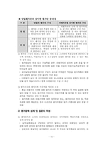 다면평가제도의 허와 실-17