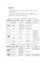 다면평가제도의 허와 실-20