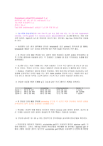 DNA합성 - 중합효소 연쇄반응(PCR; Polymerase chain reaction)-3