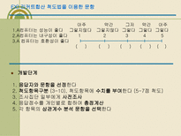 척도법(다항목 척도법,단일항목 척도법,비교척도법, 쌍대비교법, 순위법, 스타펠척도법 등)-16