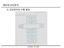 요인분석(R-type, Q-type , 요인분석 방법의 절차 등)-7