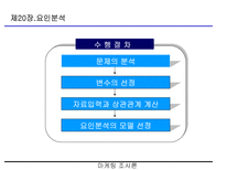 요인분석(R-type, Q-type , 요인분석 방법의 절차 등)-8