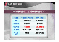 삼성SDI의 ERP도입사례-7