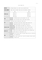 회계원리 요약정리집,회계기본개념정리집,회계완벽정리-2