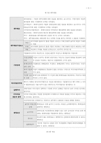 회계원리 요약정리집,회계기본개념정리집,회계완벽정리-5