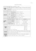 회계원리 요약정리집,회계기본개념정리집,회계완벽정리-7