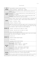 회계원리 요약정리집,회계기본개념정리집,회계완벽정리-9