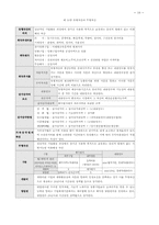 회계원리 요약정리집,회계기본개념정리집,회계완벽정리-10