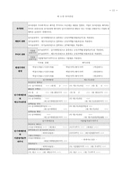 회계원리 요약정리집,회계기본개념정리집,회계완벽정리-11