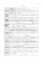회계원리 요약정리집,회계기본개념정리집,회계완벽정리-13