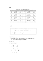 전기의 기본에 대한 이해-3
