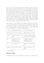 일본 부동산 시장에 대한 고찰A+-5