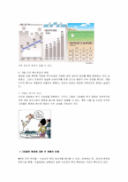 [한국경제의이해] 그린벨트 해제의 현황과 과제-5