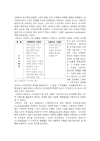 [마케팅] Skimming 전략 사례연구(sony의 playstation)-10