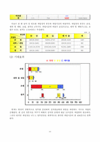 [생산관리] 그랜드 인터컨티넨탈 호텔의 플라워샵의 생산운영관리-7