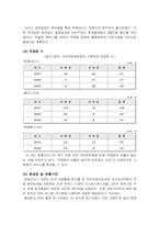 [프렌차이즈경영론] 커피전문점 엔제리너스의 경영분석-3