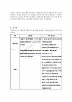 [프렌차이즈경영론] 커피전문점 엔제리너스의 경영분석-6