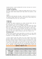 [국제마케팅] 다양한 목적의 사례를 통해 본 M&A-3