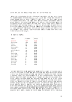 [프렌차이즈경영론] 알파문고의 성공 사례-14
