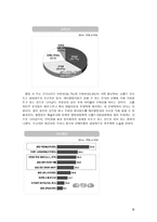 [프렌차이즈경영론] 알파문고의 성공 사례-16