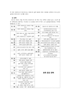 [마케팅관리론] 마케팅 성공사례(본죽을 중심으로)-4