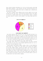 [조직행동론] 조직행동사례(중앙대병원)-8