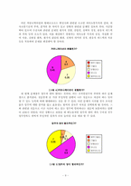 [조직행동론] 조직행동사례(중앙대병원)-9