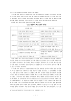 [조직행동론] 조직행동사례(중앙대병원)-11