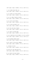 [조직행동론] 조직행동사례(중앙대병원)-16