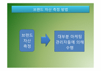 브랜드자산구축과 브랜드경영-13
