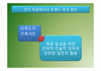 브랜드자산구축과 브랜드경영-16