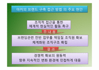 브랜드자산구축과 브랜드경영-18