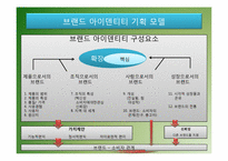 브랜드자산구축과 브랜드경영-20