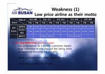 [마케팅전략] AIR BUSAN의 마케팅전략 사례(영문)-11