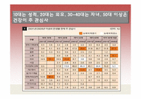 [현대외식마케팅] 한식의 세계화 마케팅(한국의 떡)-11
