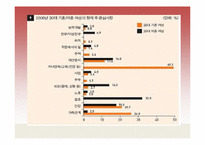 [현대외식마케팅] 한식의 세계화 마케팅(한국의 떡)-18