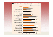 [현대외식마케팅] 한식의 세계화 마케팅(한국의 떡)-19