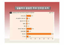 [현대외식마케팅] 한식의 세계화 마케팅(한국의 떡)-20
