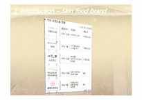 [경영] SKIN FOOD의 경영사례-6