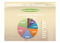 [경영] SKIN FOOD의 경영사례-8