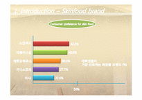 [경영] SKIN FOOD의 경영사례-9