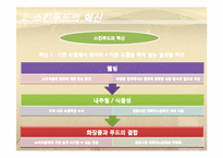 [경영] SKIN FOOD의 경영사례-13