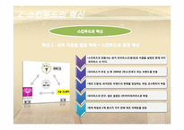 [경영] SKIN FOOD의 경영사례-18
