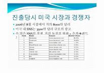 [마케팅커뮤니케이션] 싸이월드의 해외진출 사례-7