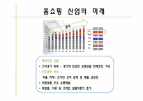 [가치평가론] CJ O Shopping 기업가치 분석-5