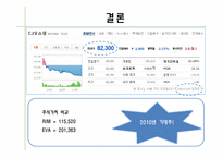 [가치평가론] CJ O Shopping 기업가치 분석-13